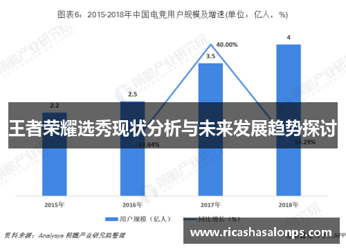 王者荣耀选秀现状分析与未来发展趋势探讨